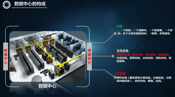 一体化机房、模块化方案、模块化机房