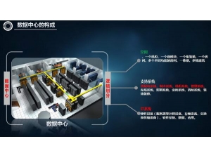 一体化机房、模块化方案、模块化机房