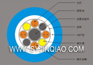 标准矿用阻燃综合光缆