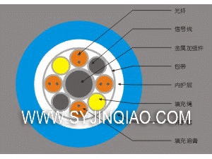 标准矿用阻燃综合光缆