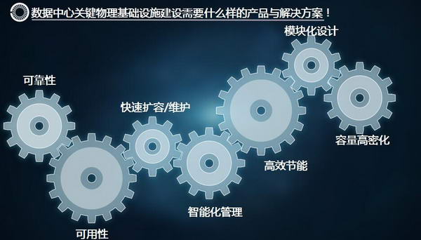 一体化机房、模块化方案、模块化机房  沈阳长春大连黑龙江哈尔滨地区经销一体化机房、模块化方案、模块化机房